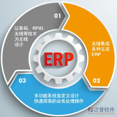 ERP系統(tǒng)在銷售匯總與投資管理中的應(yīng)用與價(jià)值