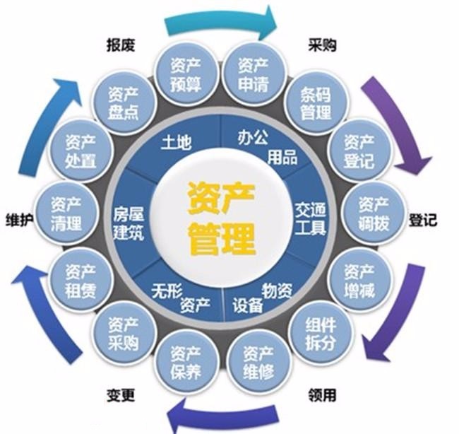 高效轉(zhuǎn)讓 一家資質(zhì)齊全、運(yùn)營(yíng)規(guī)范的投資資產(chǎn)管理公司