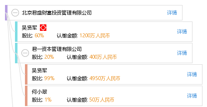 北京君盛財(cái)富投資管理 專(zhuān)業(yè)與責(zé)任并舉的投資管理實(shí)踐